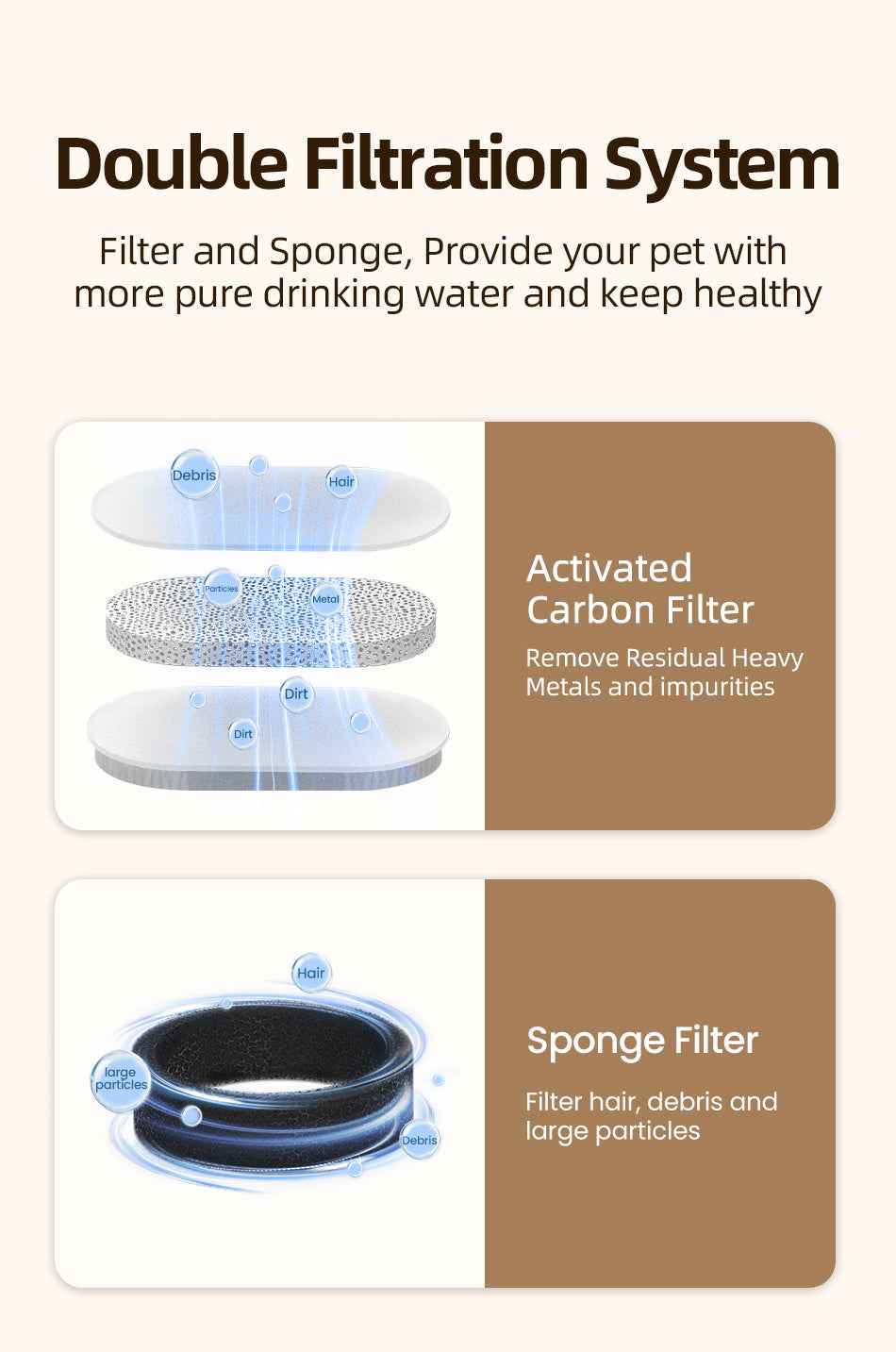 ROJECO Activated Carbon Filter for 3.2L Cat Fountain