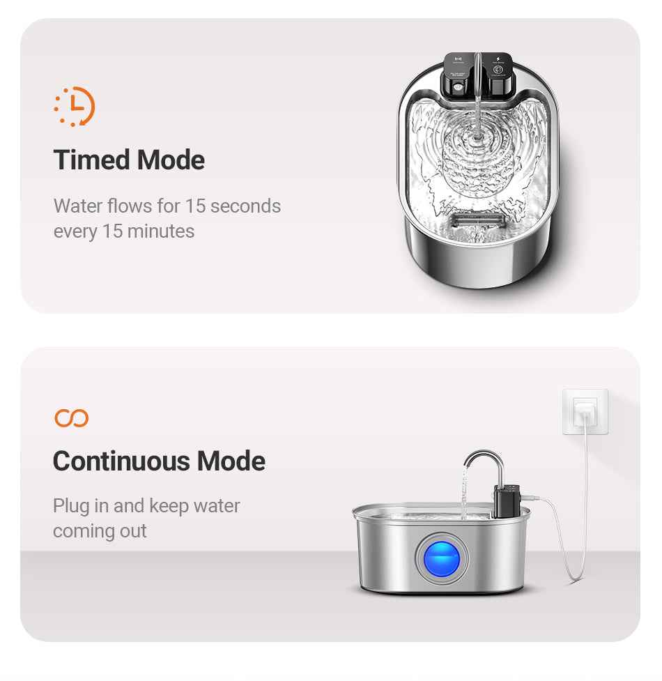 ROJECO 3.2L Wireless Stainless Steel Fountain