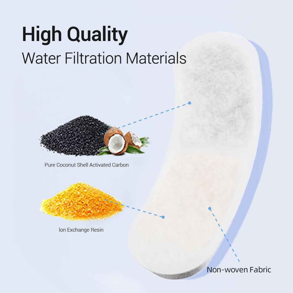 ROJECO Cat Fountain Replacement Filters