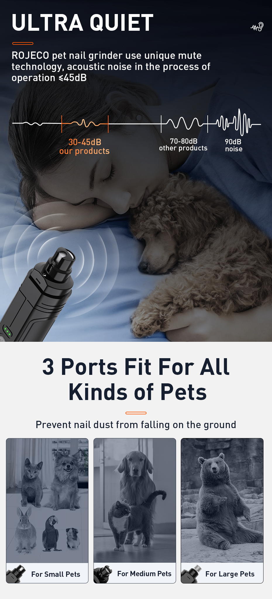 ROJECO P3 pet nail grinder — 2 LED lights, 3 speeds, 600mAh — ultra-quiet.