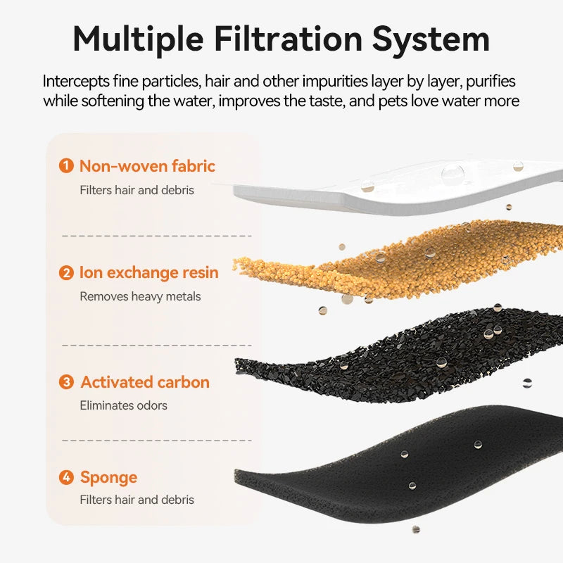 ROJECO Stainless Steel Filter for 3.2L Wireless Cat Fountain - Replacement