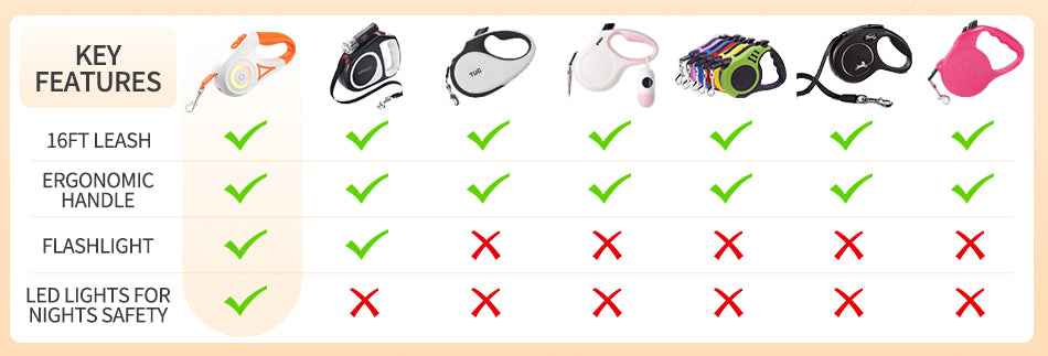 ROJECO 5M LED Retractable Dog Leash