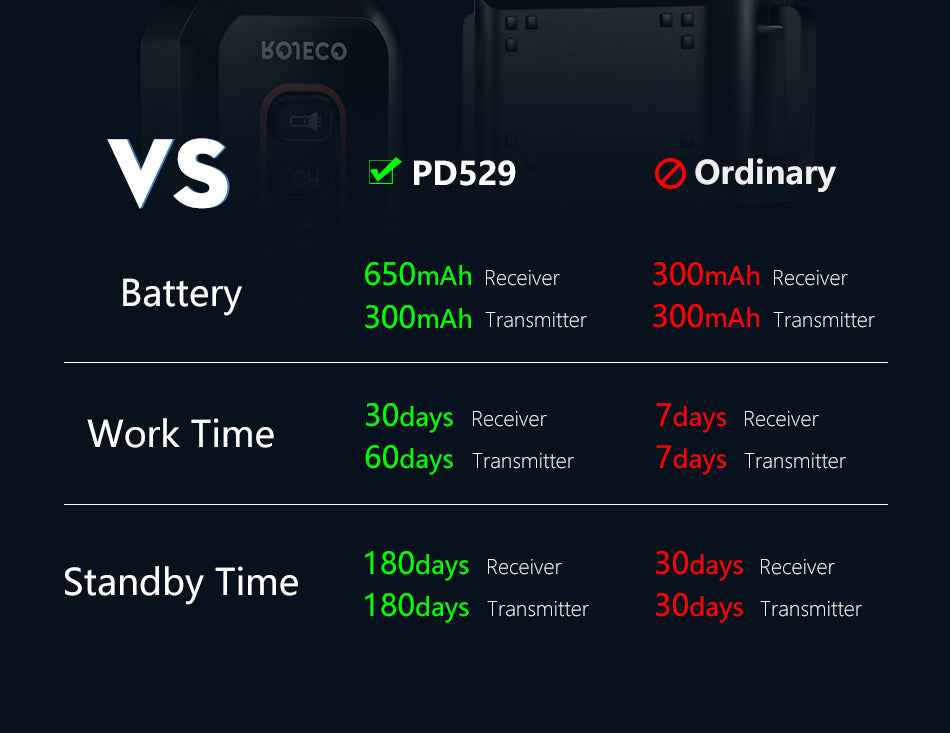 ROJECO PD529 1000m Dog Training Collar