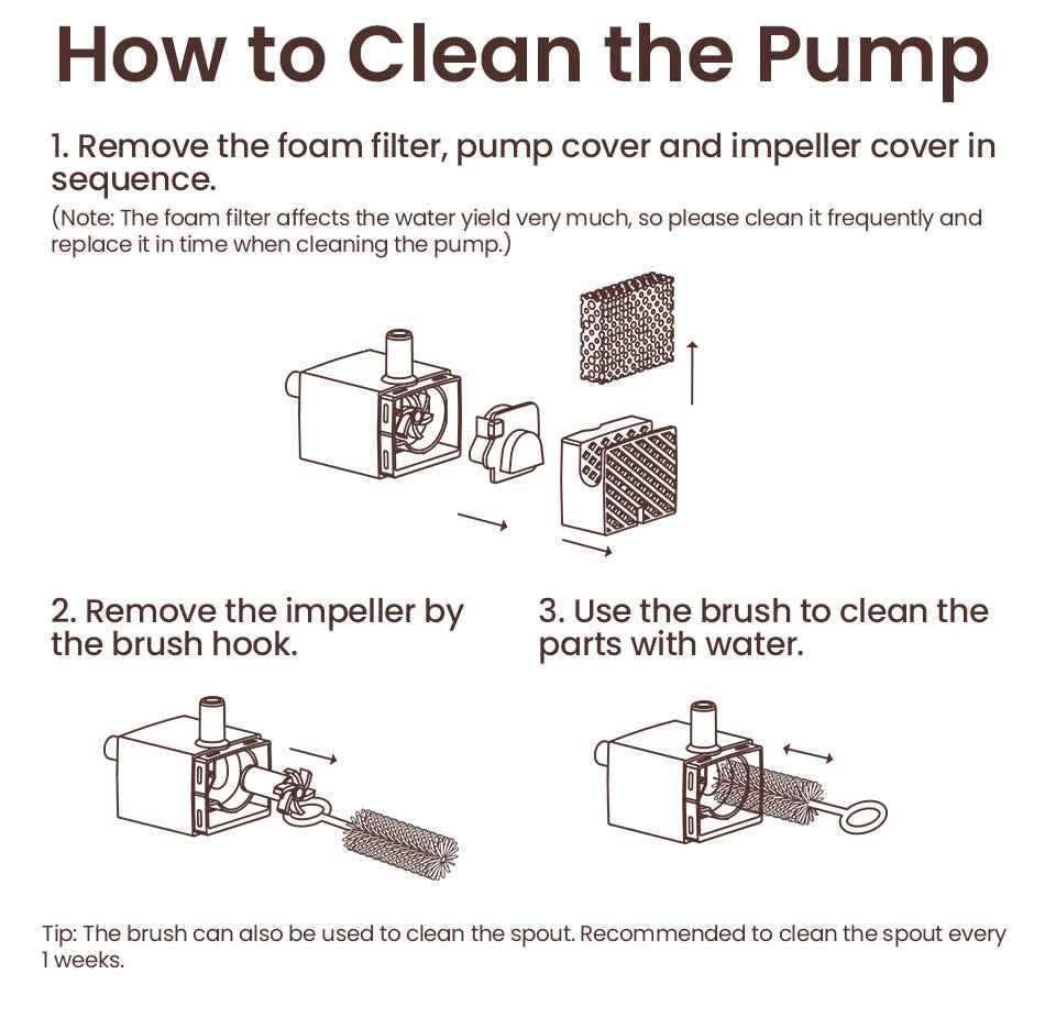 ROJECO Wireless Pump Cat Water Fountain