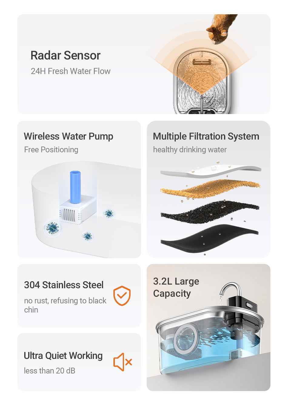 ROJECO 3.2L Wireless Stainless Steel Fountain