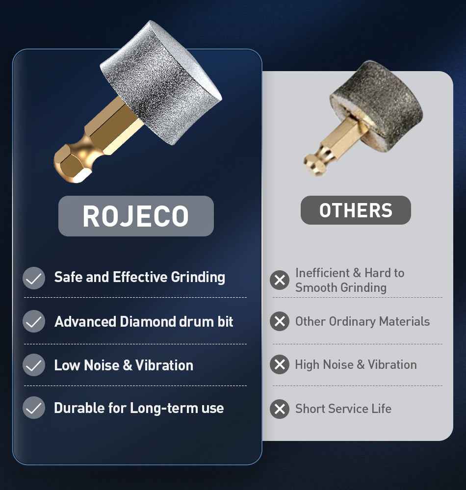 ROJECO Diamond Bit Grinder for P3