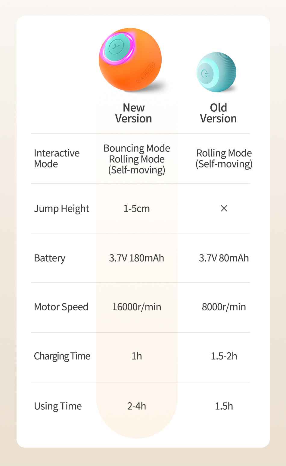 ROJECO Smart Bouncing Cat Ball