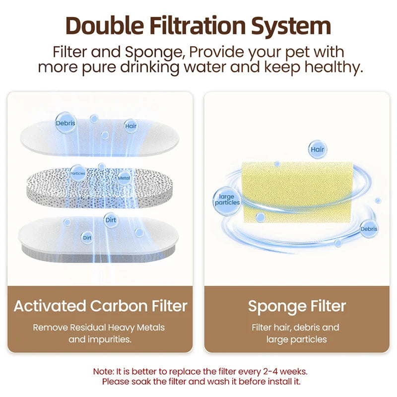 ROJECO Replacement Filter for 1.5L Transparent Cat Water Fountain